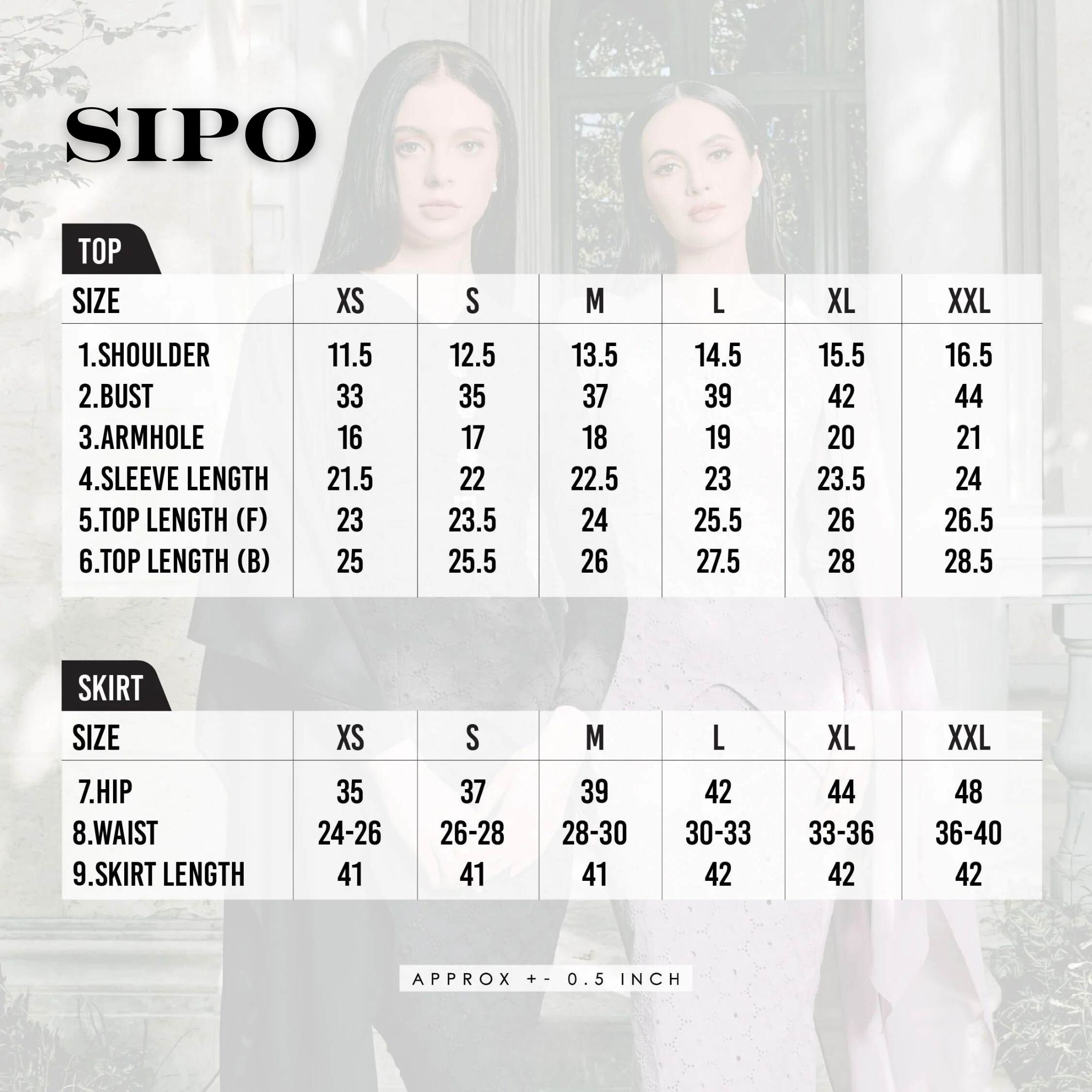 SIPO