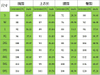 SIPO FREE SHIPPING Modest Color Stitching Full Cover Body Muslim Swimwear Skirts Women Long Islamic Swimming Suit Swimsuit